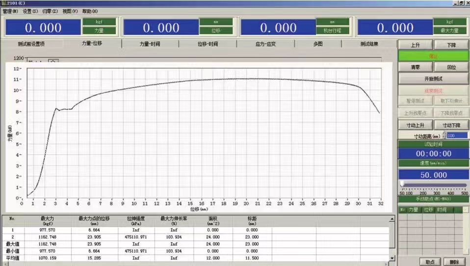 ����΢�C��������f��ԇ�C�Ŀ���ϵ�y(t��ng)